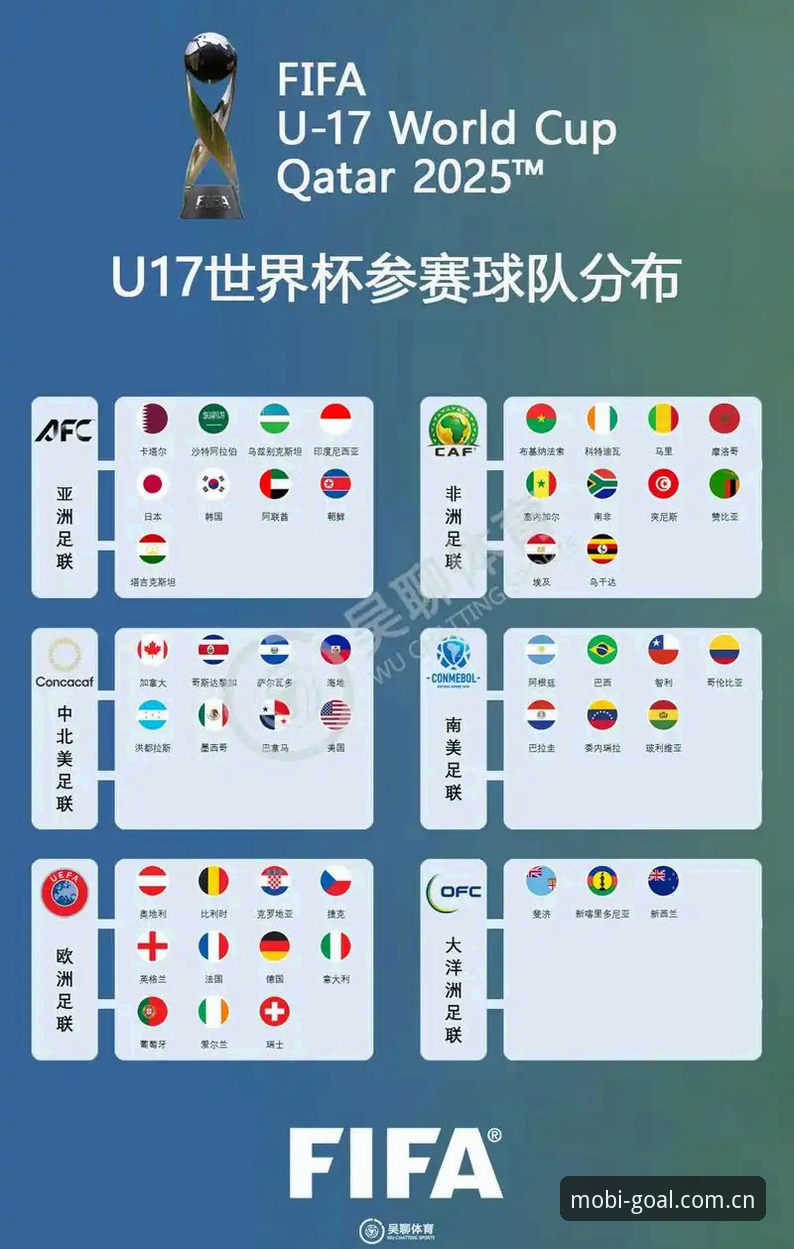 世界杯买球安全吗 U17世界杯抽签揭晓,中国男女足签运分析及观赛指南